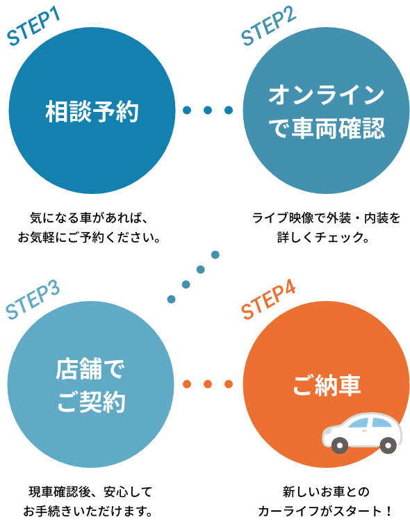 ご利用の流れ