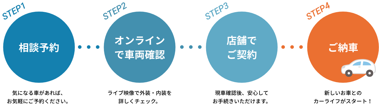 ご利用の流れ